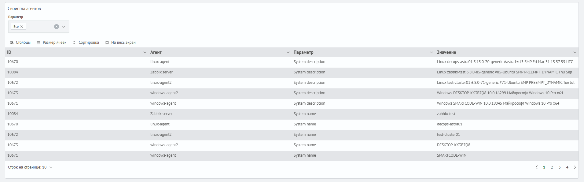 Таблица свойств агентов