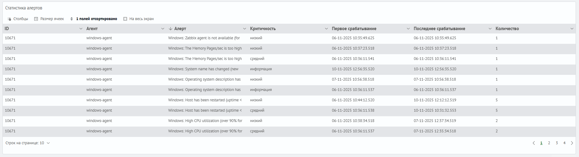 Таблица алертов