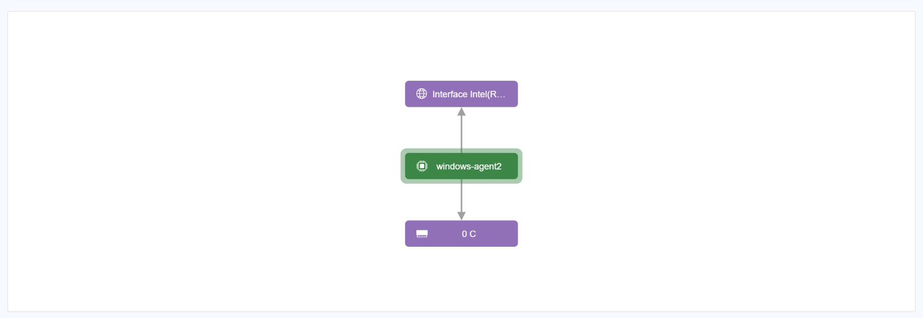 Визуализация связей