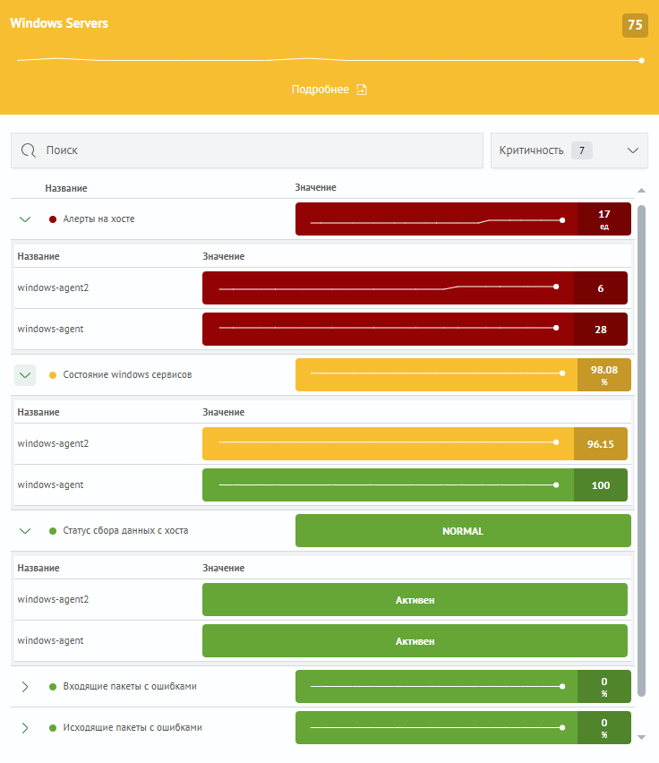 Метрики РСМ