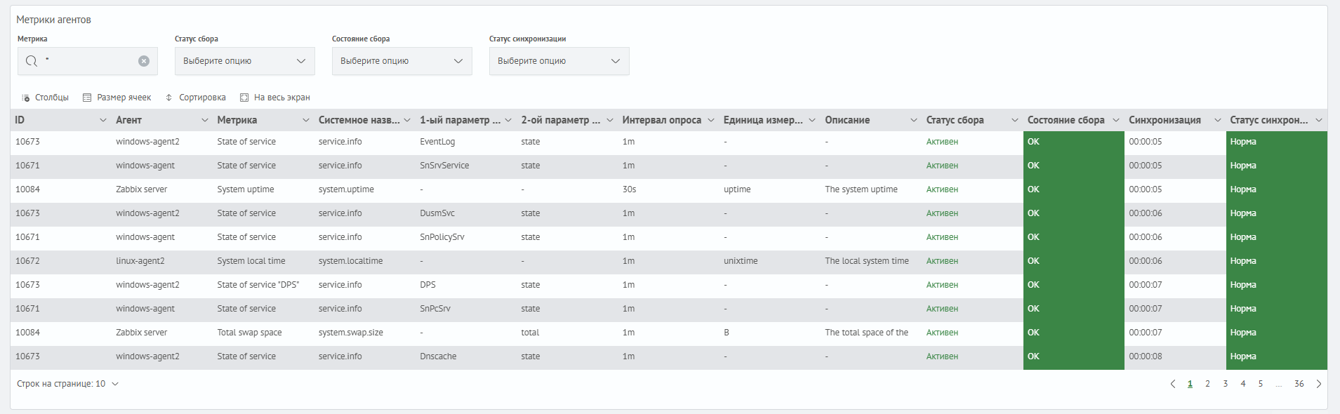 Таблица метрик агентов