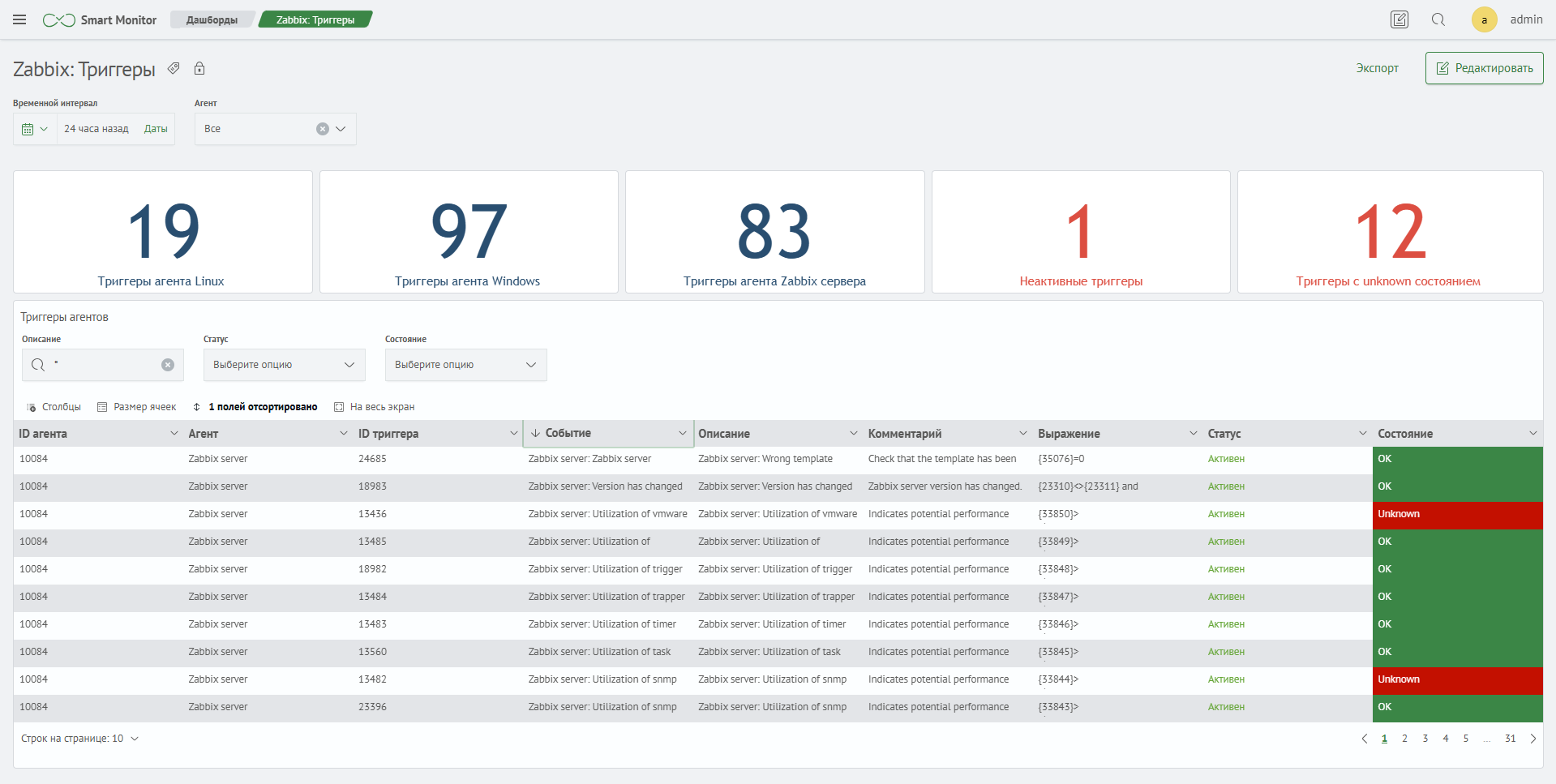 Статистика триггеров