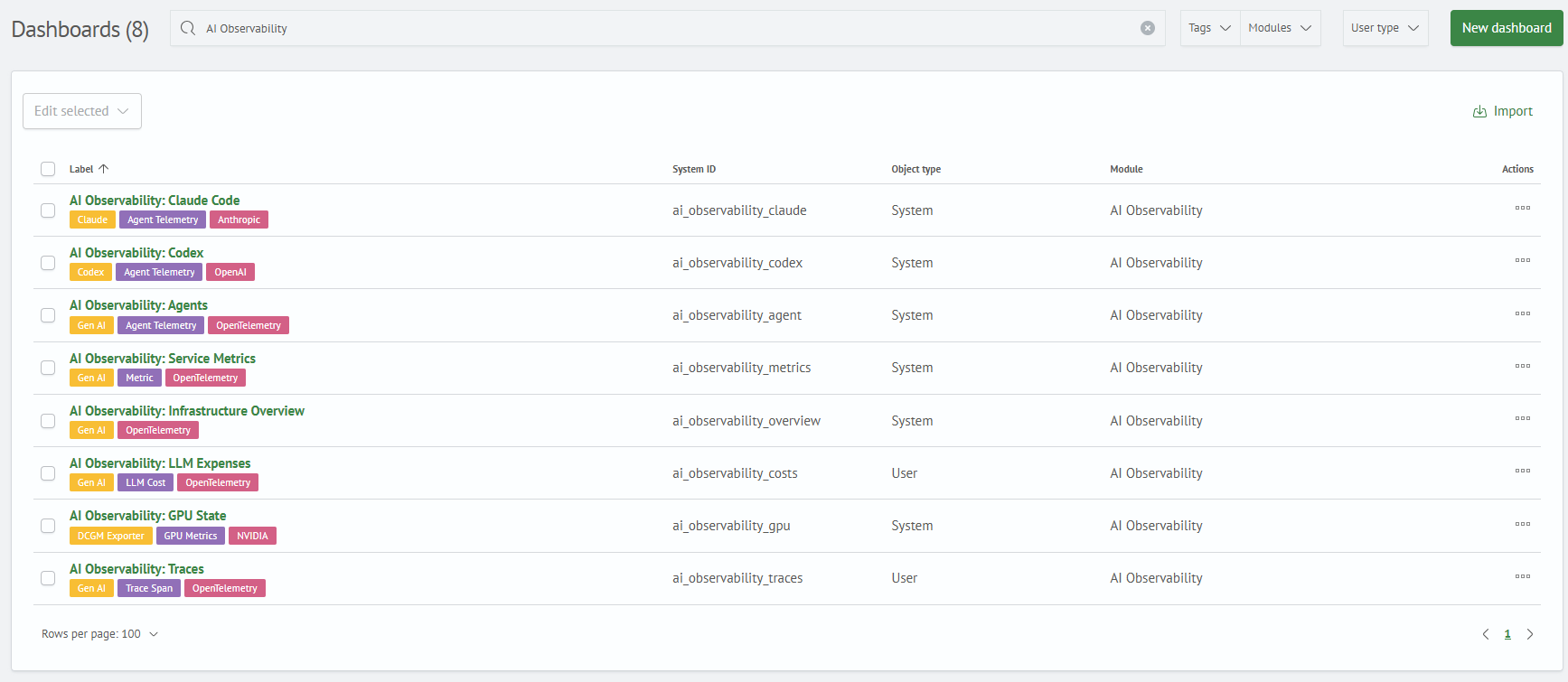 Dashboards