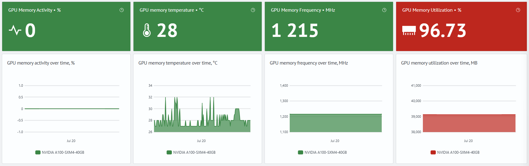 GPU Memory