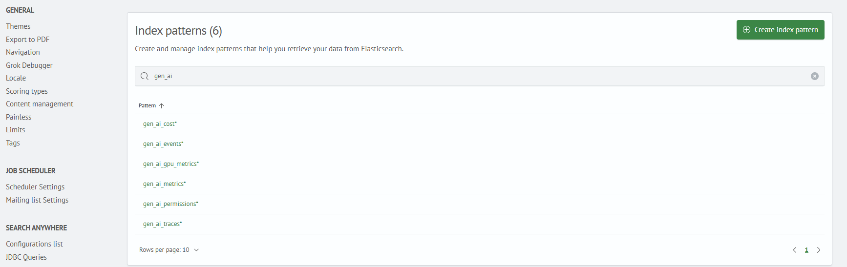 Index patterns