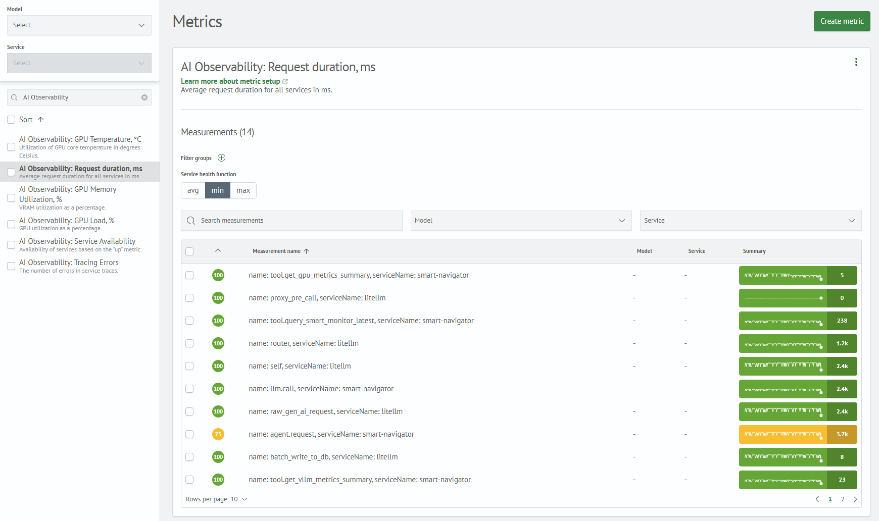 Service Monitor Toolkit Metrics