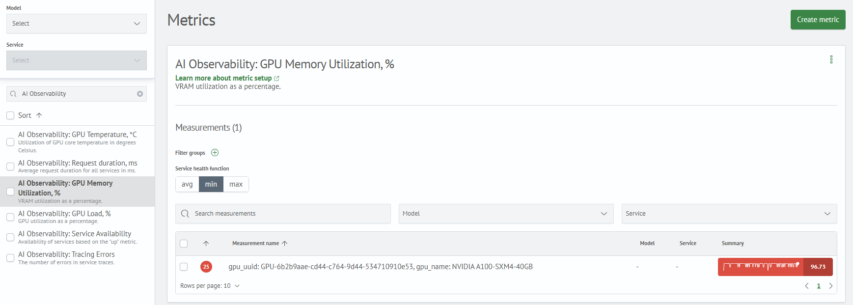 GPU Memory Utilization, %