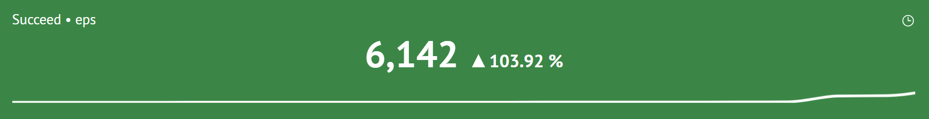 Graph in object mode with palette on Background