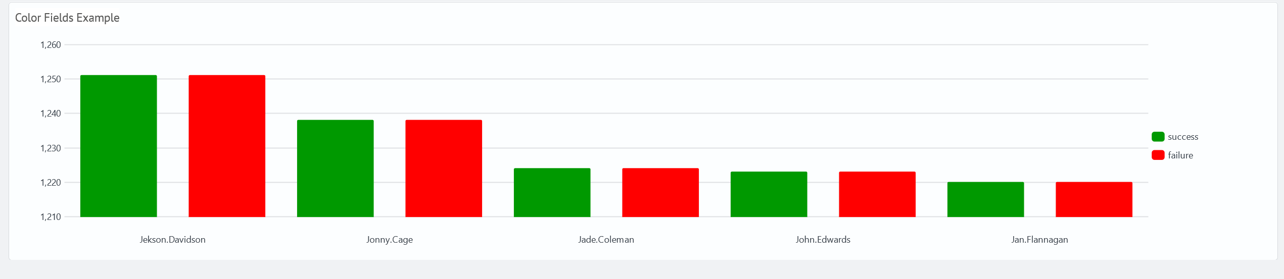 Configured Visualization Colors