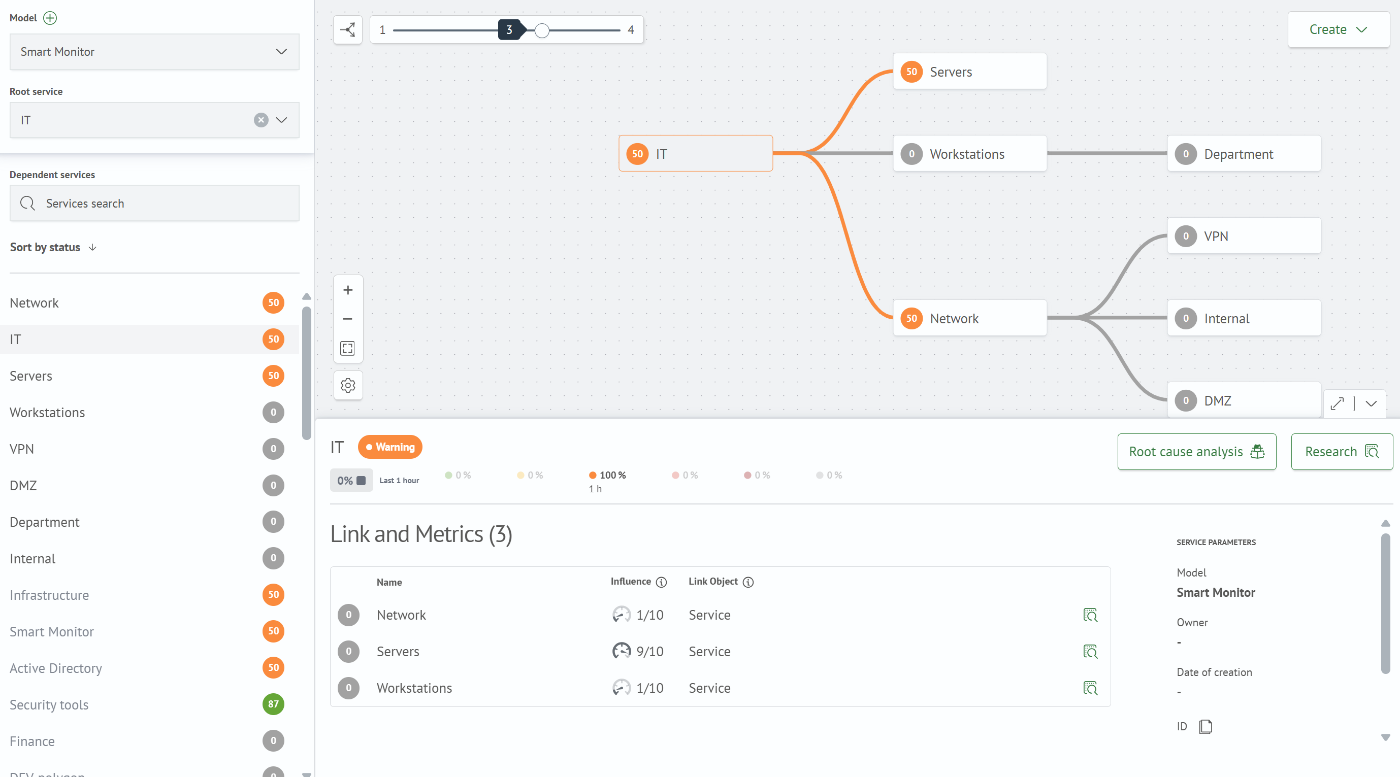 Graph overview