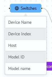 Asset Configuration Fields on Map