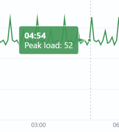 Chart point tooltip
