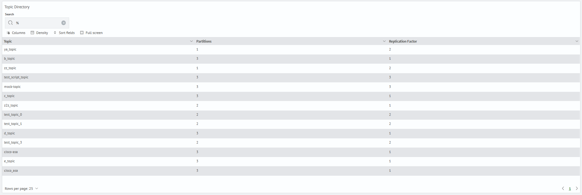 Kafka management reference topic