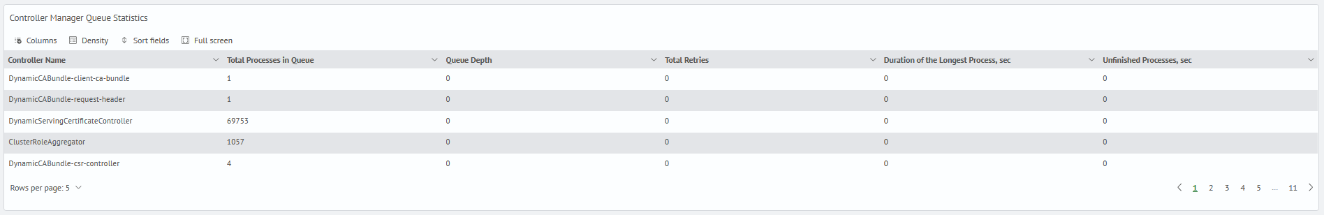 Kubernetes monitoring components controllers