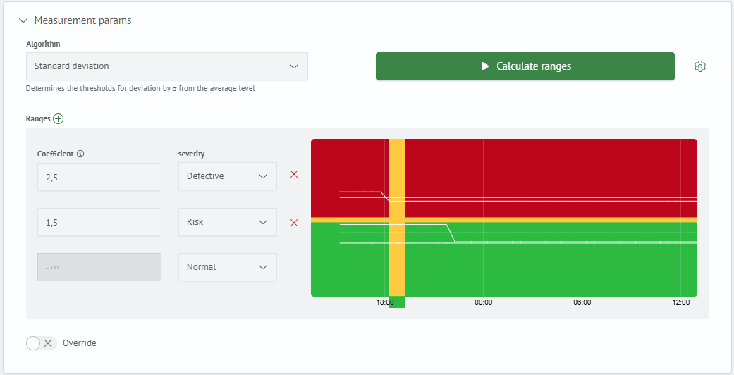 Metric Adaptive Model