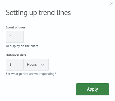 Metric Trend Lines Setup