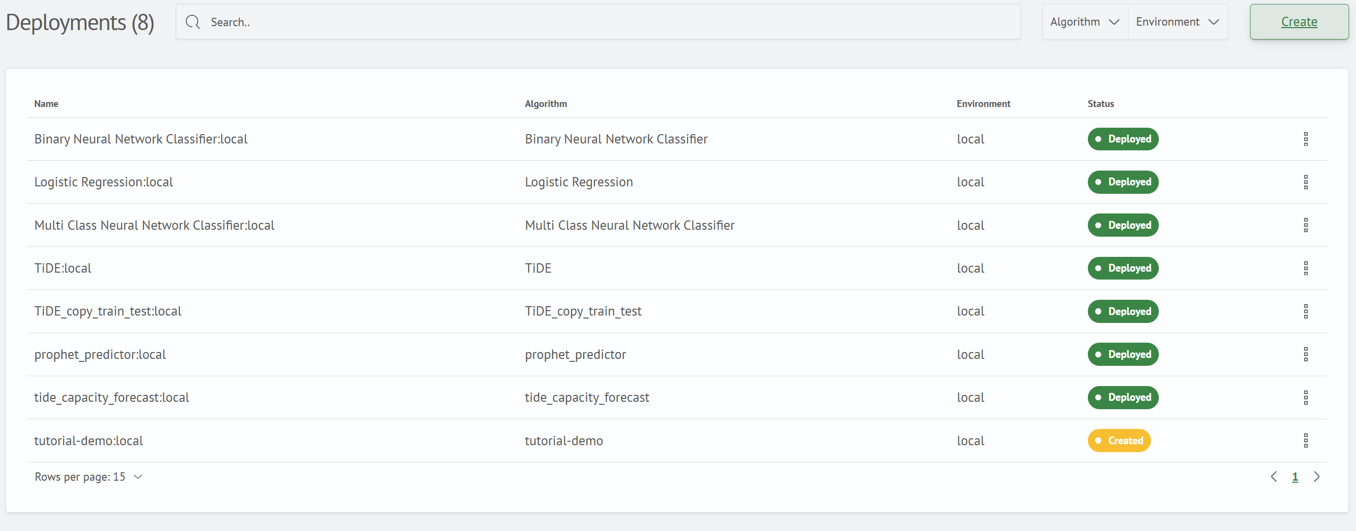 Deployment created