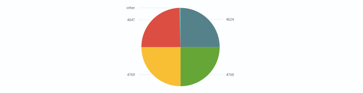 pie_chart