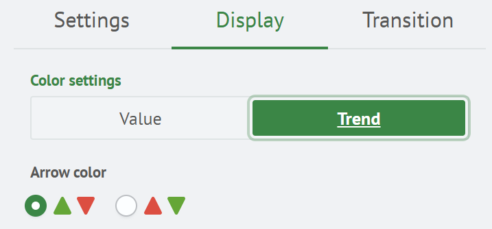 Trend Mode Display of Single Value Visualization