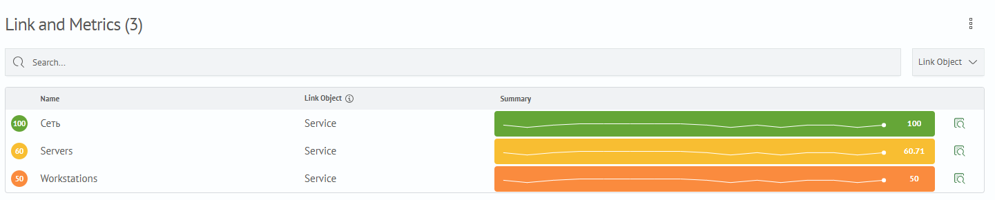 Connections and metrics table