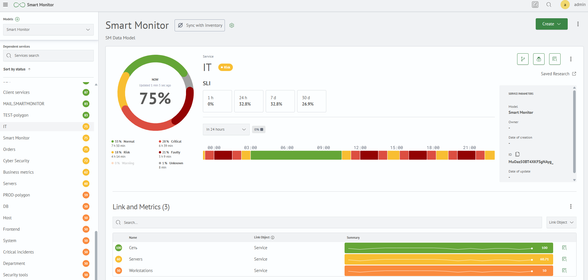 Model service view page