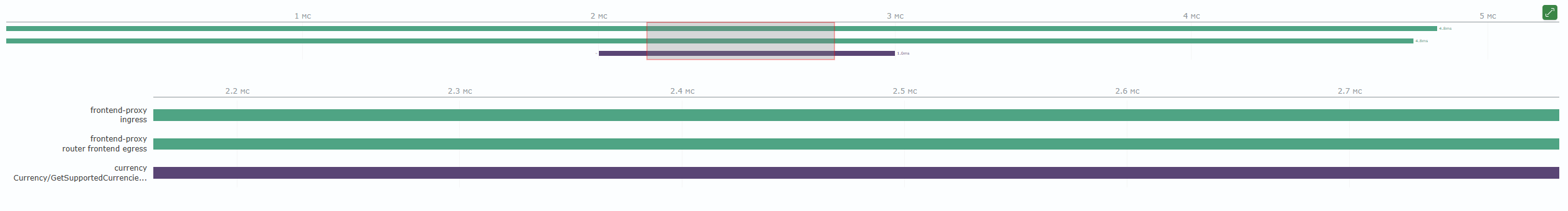 Allocation of a time interval