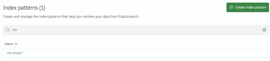 Index patterns