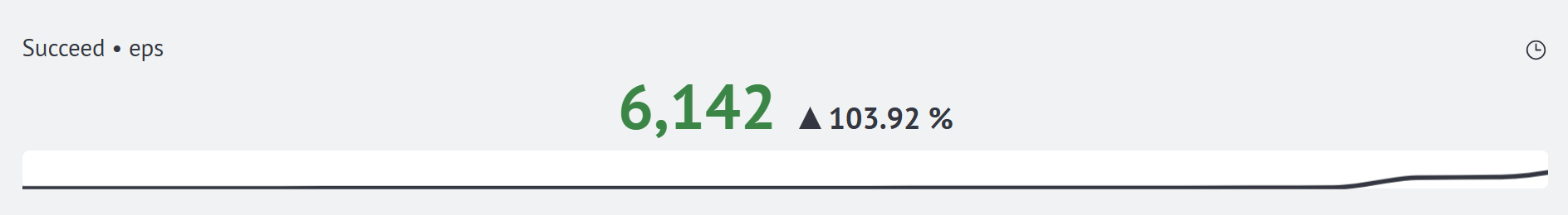 Graph in object mode with palette on Text