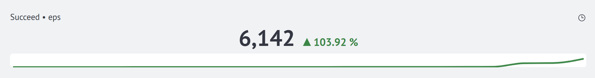 Graph in Trend mode by default