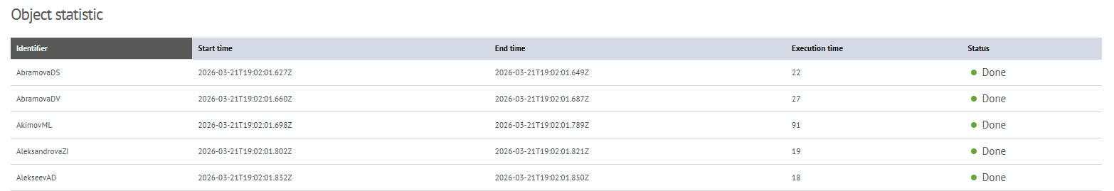 Troubleshooting stats objects