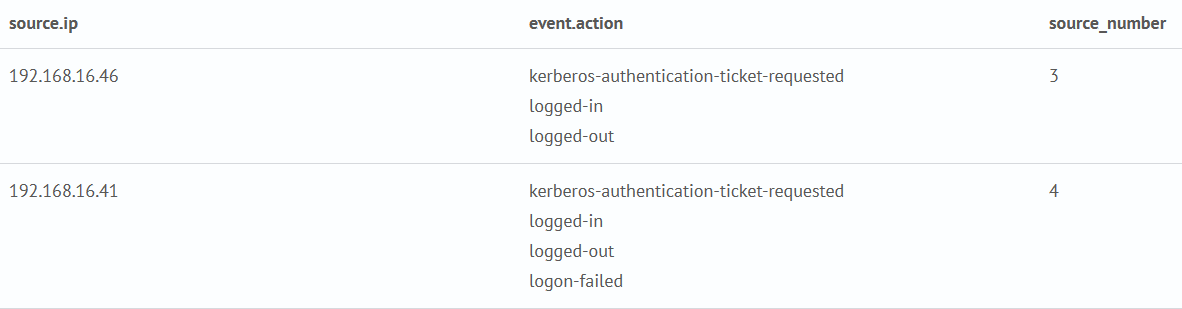 Using eval and functions mvcount