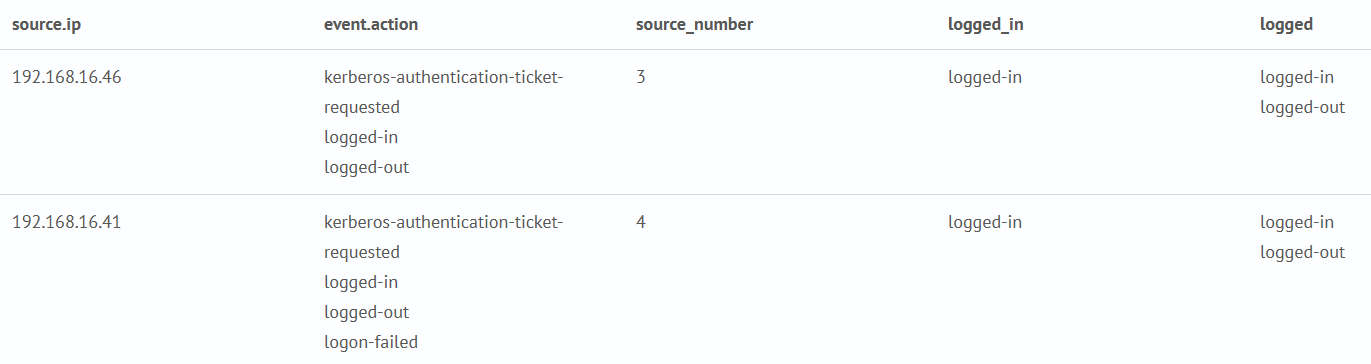 Using eval and functions mvfilter