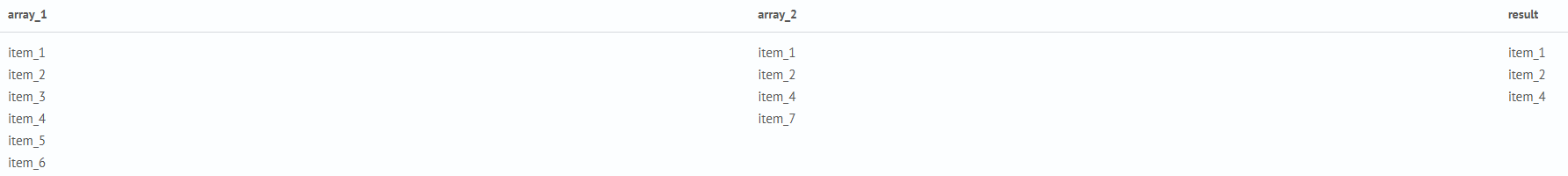 Using eval and functions mvfilter 2