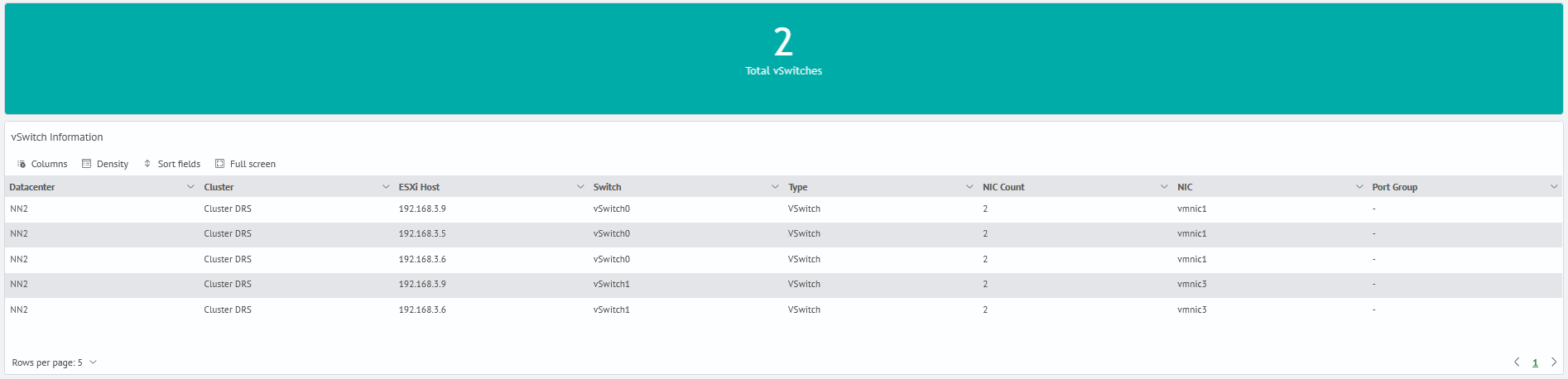 VMware monitoring network
