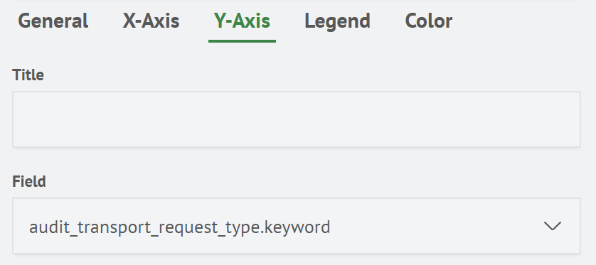 Y-axis settings
