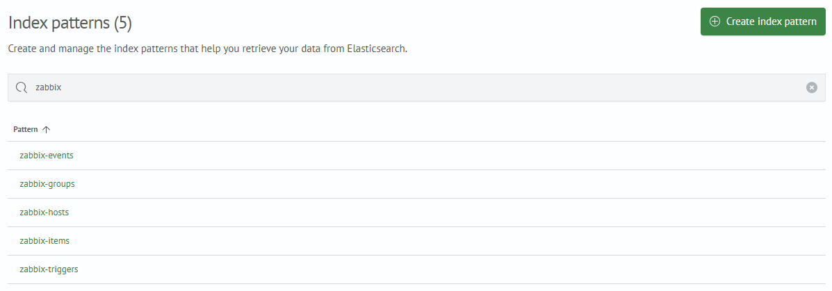 zabbix_index_patterns.png